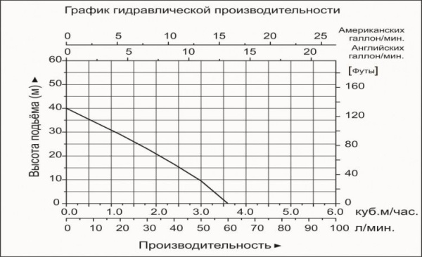 Насосная станция LEO LKJ-801SA5