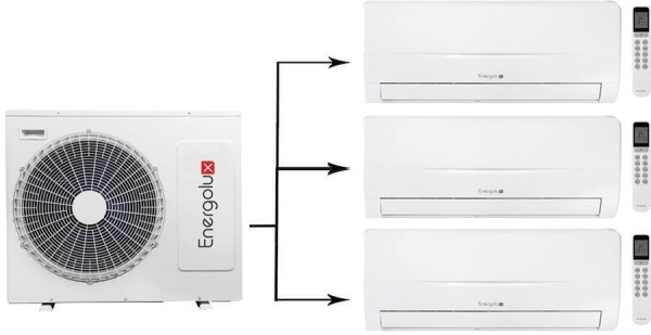 Сплит-системы Electrolux