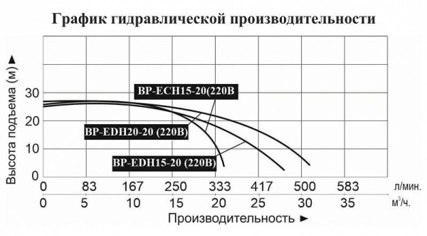 Сплит-системы Electrolux