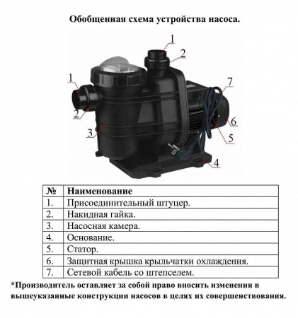 Насос для бассейна Vodotok НБВ-44м3/мин-9м-2200Вт-НН-ПРОФИ