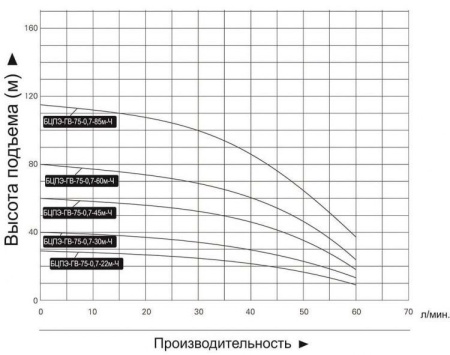 Насос скважинный Vodotok БЦПЭ-ГВ-75-0.7-45м-Ч