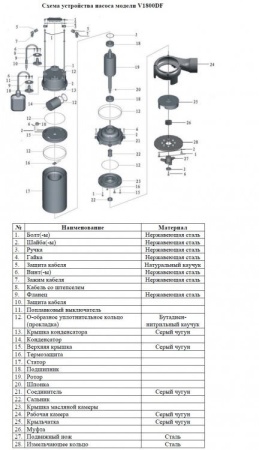 Насос фекальный Vodotok V1800DF