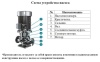 Насос вертикальный LEO LPP 300-25-90/4 (IE2,10Bar)