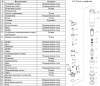 Насос винтовой Vodotok 4QGD 1.8-80-0.75