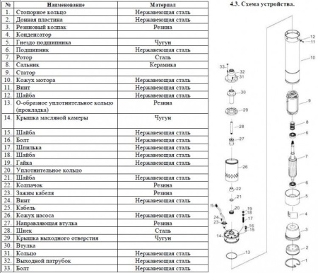 Насос винтовой Vodotok 4QGD 1.8-80-0.75