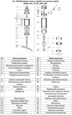 Насос погруж. скважинный Vodotok БЦПЭ-85-0.5-180м-Ч
