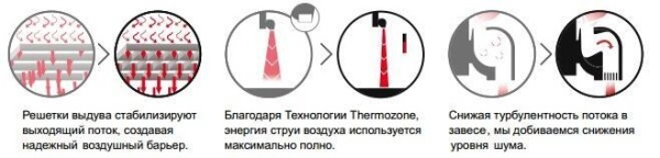 Электрическая тепловая завеса Frico AR4210E12