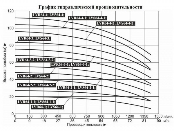 Насос верт. многоступ. LEO LVR 64-3-1