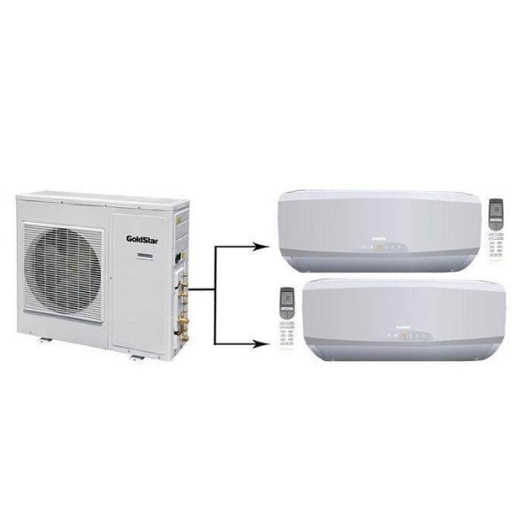 Сплит-системы Electrolux