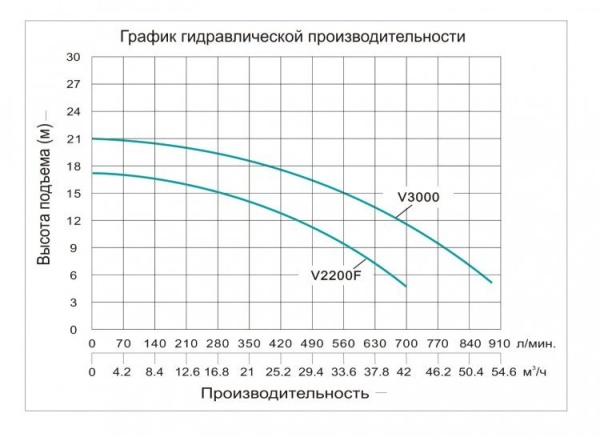 Сплит-системы Electrolux