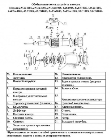 Насос многоступенчатый LEO 3ACSm 100S