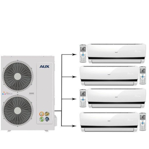 Сплит-системы Electrolux