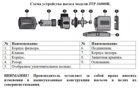 Насос для фонтана Vodotok JTP-16000R