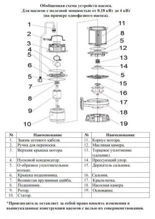 Насос фекальный LEO 80WQ 70-55-22