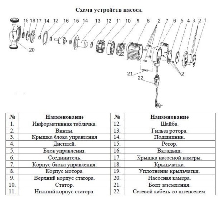 Циркуляционный насос Vodotok НЦИ 32/7-130 с частотным преобразователем на постоянных магнитах