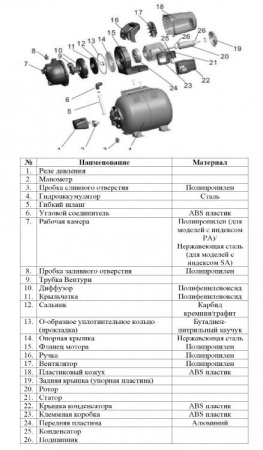 Насосная станция LEO LKJ-1301PA