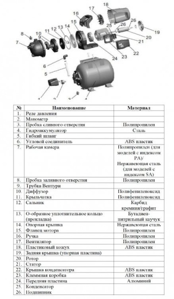 Насосная станция LEO LKJ-1301SA