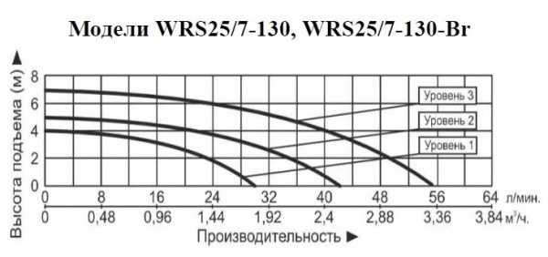 Рециркуляционный насос Vodotok WRS 20/7-130