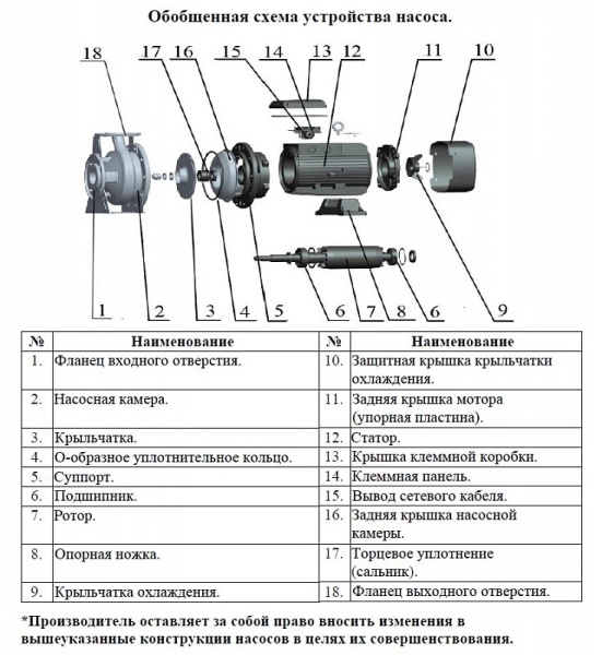 Насос поверхностный центробежный LEO XZS 65-50-125/40