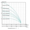 Насос скважинный для грязной воды ONIS 3.5SGn 4.8-50/0.37Q