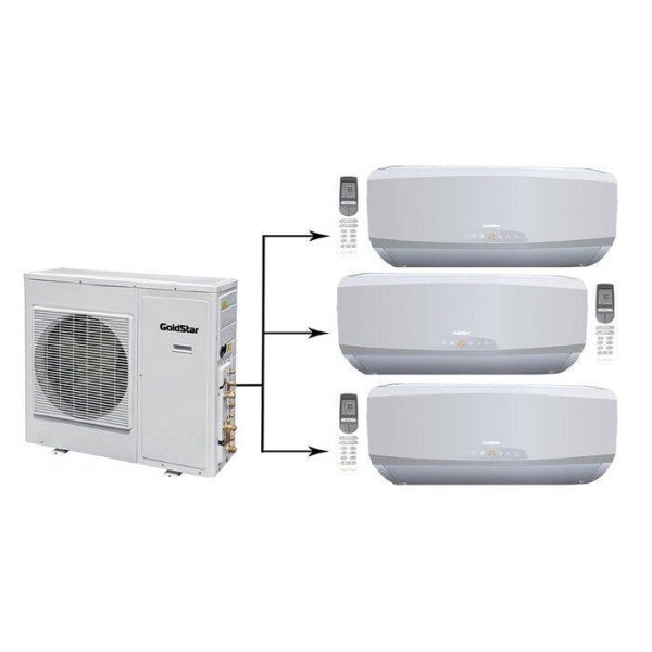 Сплит-системы Electrolux