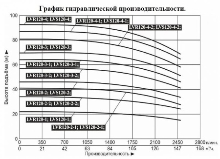 Насос верт. многоступ. LEO LVR 120-2-2