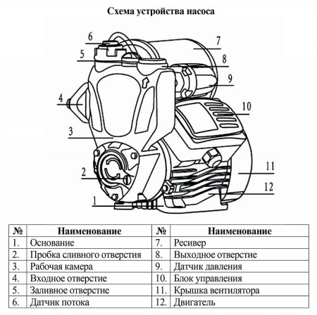 Насосная мини станция Vodotok НСА-0.4-35м-750 Вт
