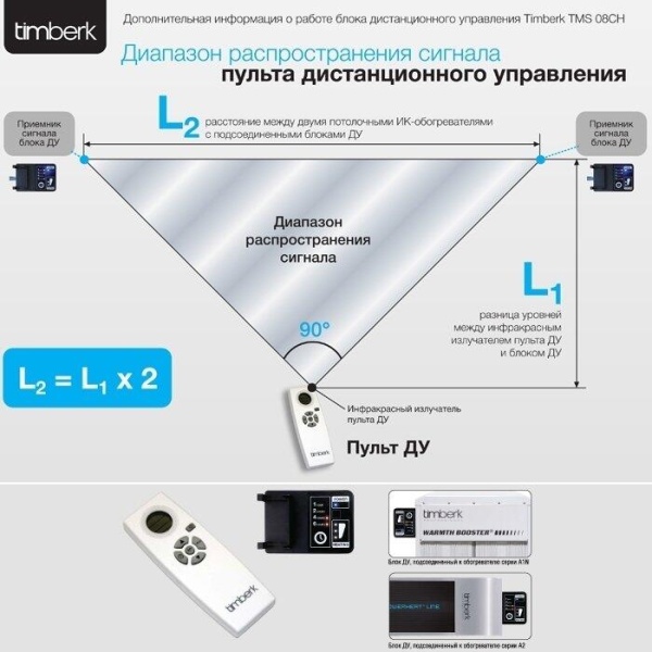 Сплит-системы Electrolux