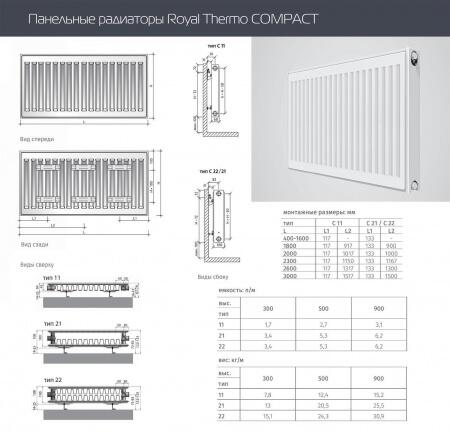Стальной панельный радиатор Тип 22 Royal Thermo COMPACT 22-300-1100