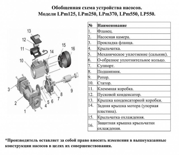 Циркуляционный насос LEO LP 550