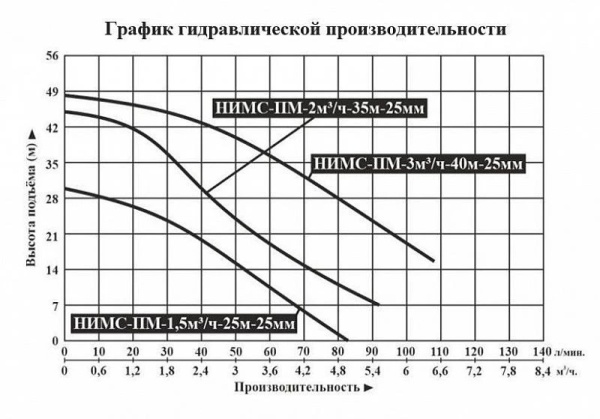 Насосная мини станция Vodotok НИМС-ПМ-2м3/ч-35м-25мм с частотным преобразователем