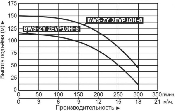 Сплит-системы Electrolux