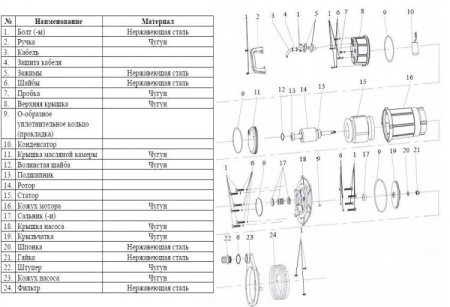 Насос для колодцев Vodotok QSX1.5-32-0.75 (без поплавка)