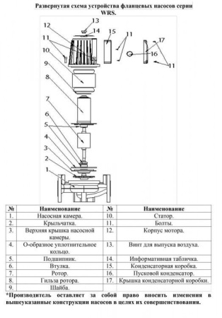 Циркуляционный насос Vodotok WRS 65-1500-F