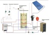 Теплоаккумулятор Hajdu AQ PT 750 C2