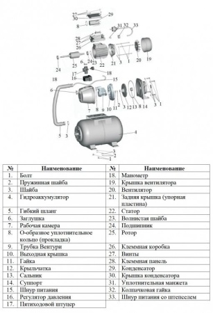 Насосная станция LEO НСС 1301 (бак 49 л.)