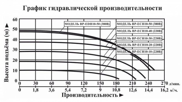 Сплит-системы Electrolux