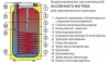 Бойлеры косвенного нагрева Drazice OKC 160 NTR/HV