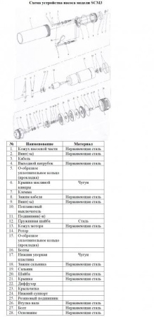 Насос для колодцев Vodotok SCM3