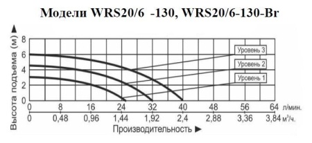 Рециркуляционный насос Vodotok WRS 20/6-130-Br