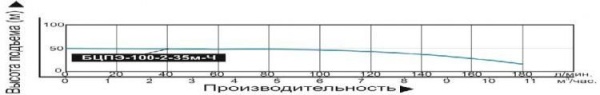 Насос погруж. скважинный Vodotok БЦПЭ-100-2-35м-Ч