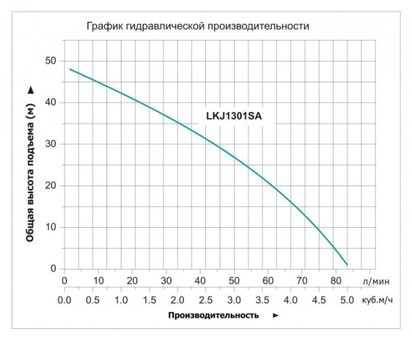 Насосная станция LEO LKJ-1301SA
