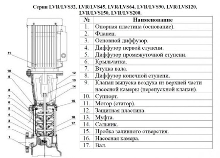 Насос верт. многоступ. LEO LVR 32-7