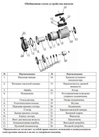 Циркуляционный насос LEO LRP 25-60/130