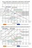 Насос циркуляционный LEO ARP 25-60/130 с частотным преобразователем на постоянных магнитах