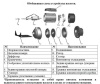 Насос одноступенчатый LEO AMS 120/1.1