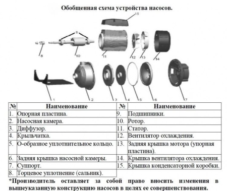 Насос одноступенчатый LEO AMS 120/1.1