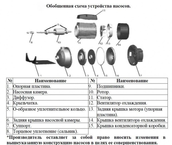 Насос одноступенчатый LEO AMS 120/1.1