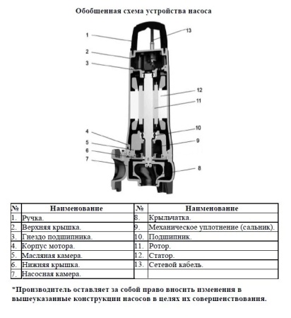 Насос фекальный LEO 65SWEm 15-10-1.1L