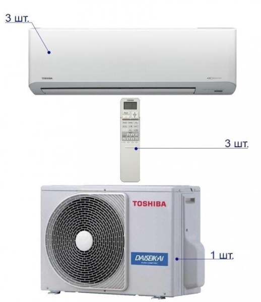 Сплит-системы Electrolux